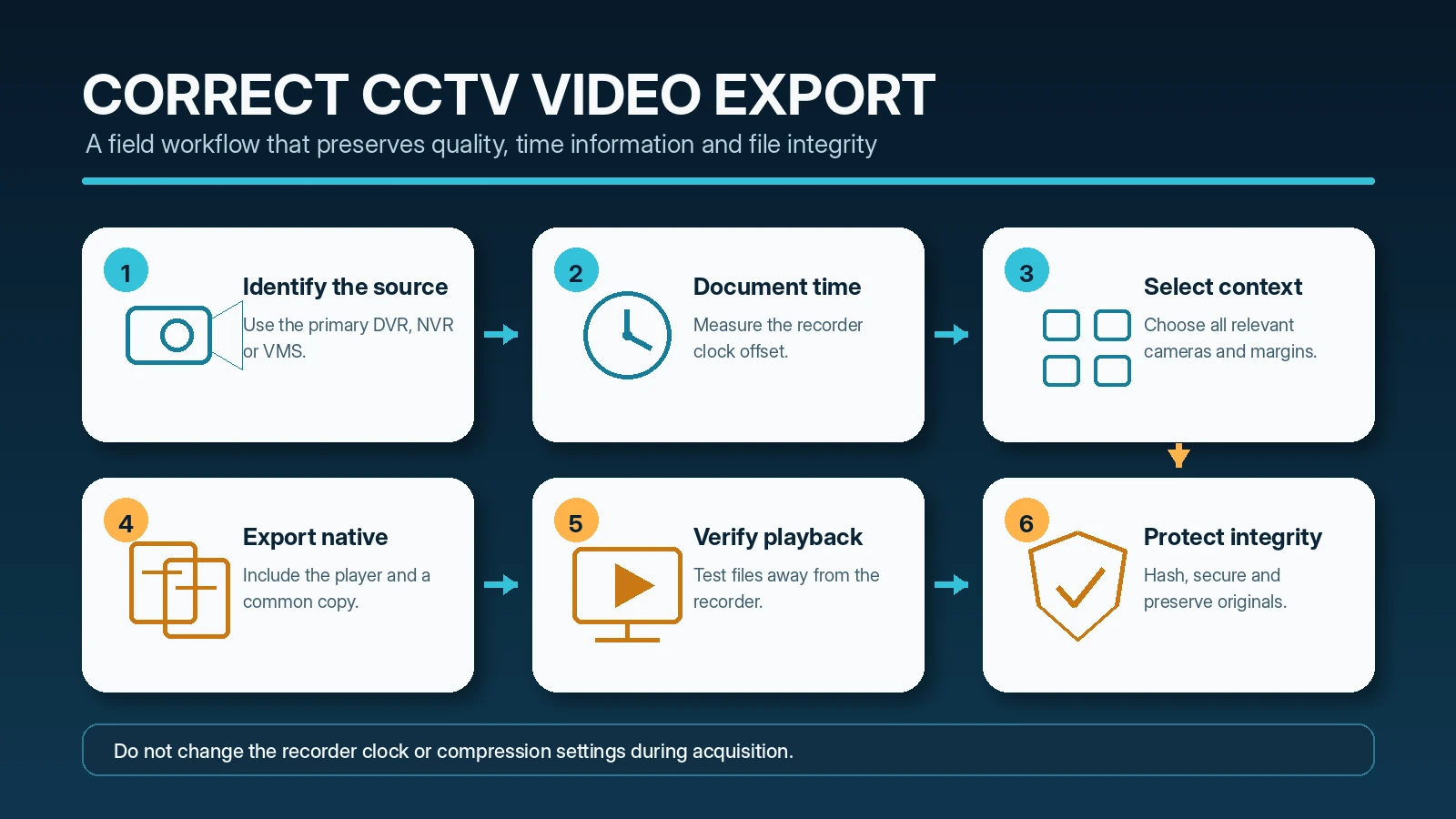 How to Export CCTV Video Correctly: A Step-by-Step Guide
