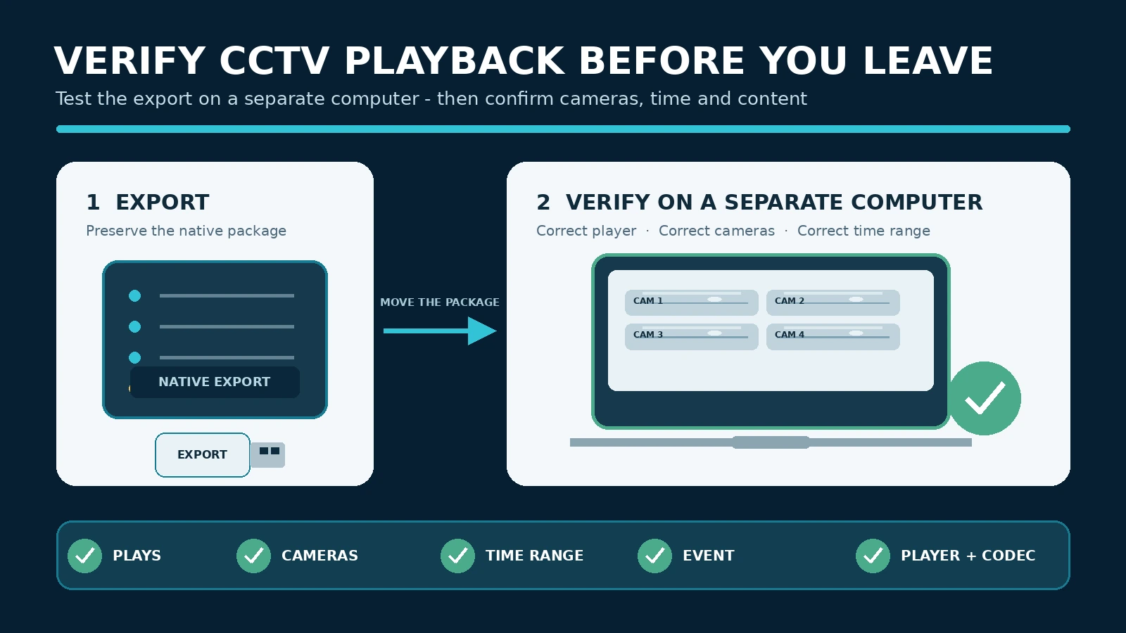 How to Verify CCTV Playback Before Leaving the Location